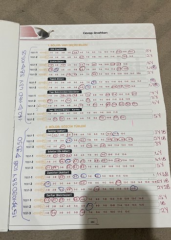 Limit Yayınları Dil Bilgisi Soru Bankası - Görsel 2