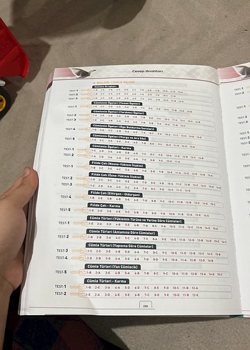 Limit Yayınları Dil Bilgisi Soru Bankası - Görsel 4