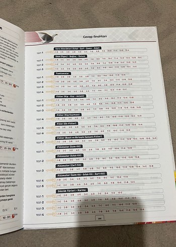 Limit Yayınları Dil Bilgisi Soru Bankası - Görsel 3