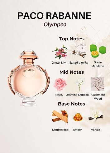 Diğer Paco Rabbanne Olympea