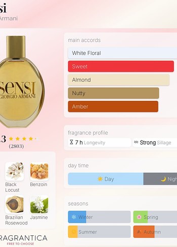 Muscent N429 Armani Sensi Kadın Parfümü 15 ml - Görsel 2