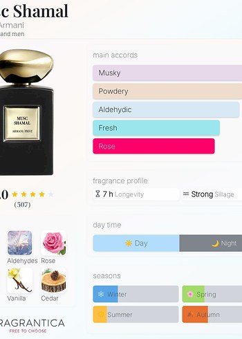 Armani Privé Musc Shamal Muscent N360 Unisex Parfüm 15 ml - Görsel 2