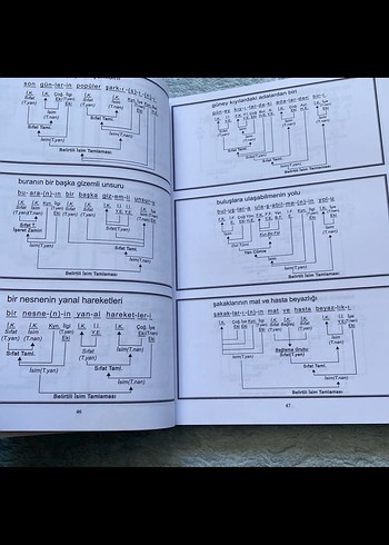 Dil Bilgisi Kitabı - Görsel 2