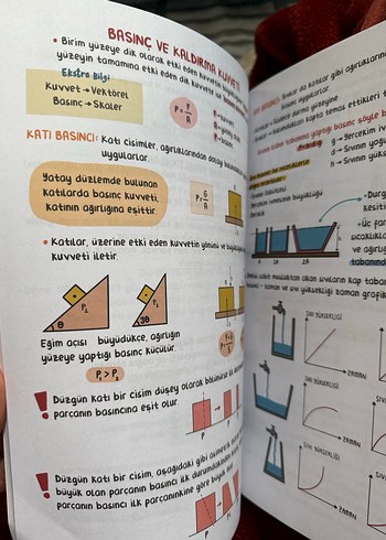 TYT Ders Notları Seti yeni hiç kullanılmamış - Görsel 3