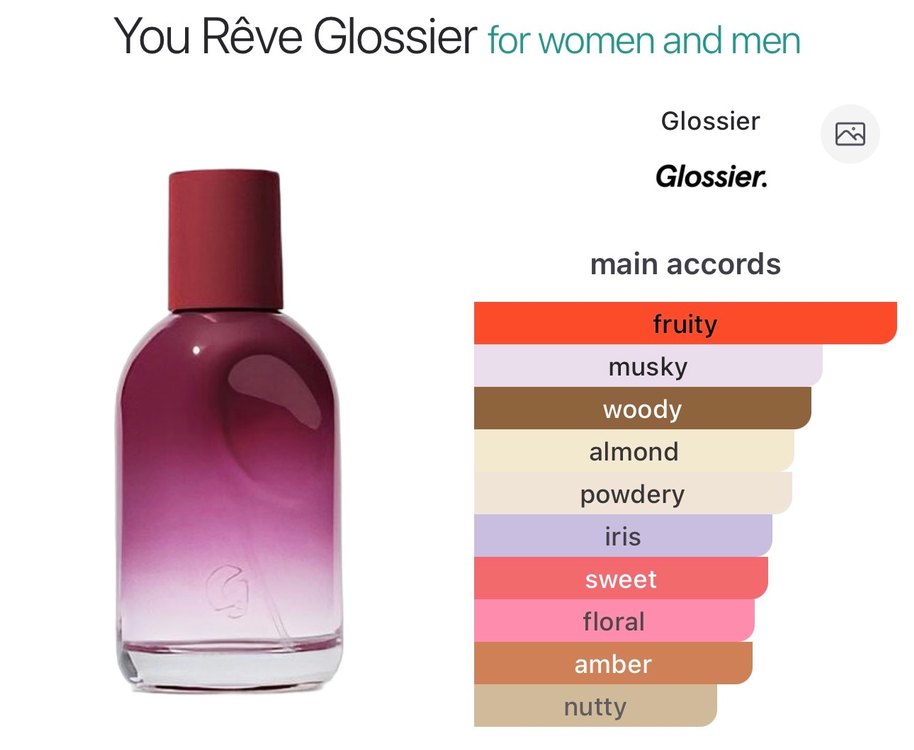 Koku Mutfağı Glossier You Reve 5 ml - Görsel 3