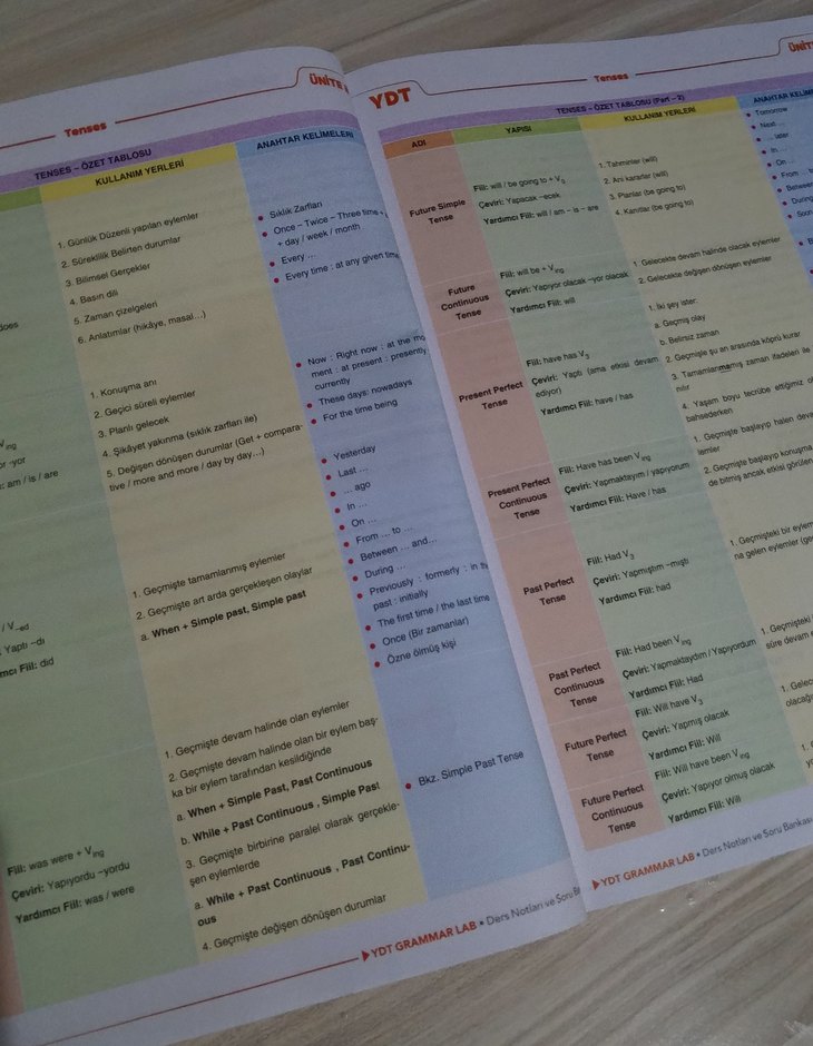 YKS YDT Benim Hocam Grammar Lab Ders Notları - Görsel 4