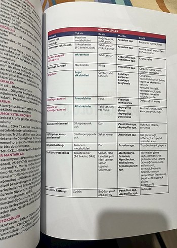 DUSAKADEMİSİ Temel Bilimler Hızlı Tekrar ve Soru Bankası Seti - Görsel 3