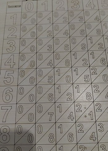 Beyaz ve Gri Sayı Tablosu Puzzle - Görsel 2