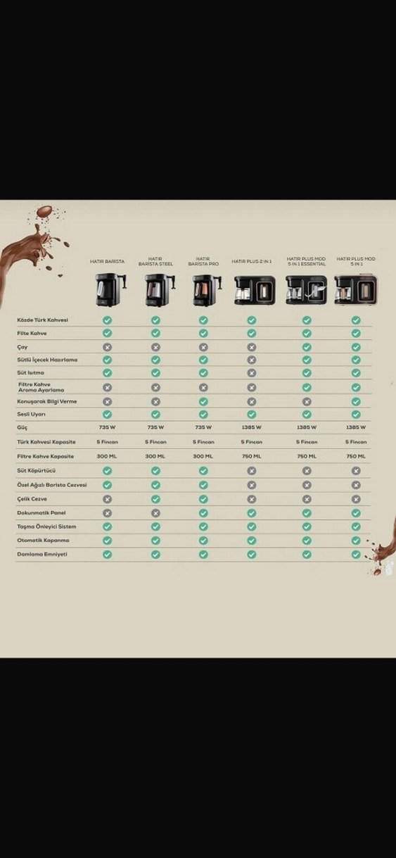 Siyah Modern Kahve Makinesi - Görsel 4