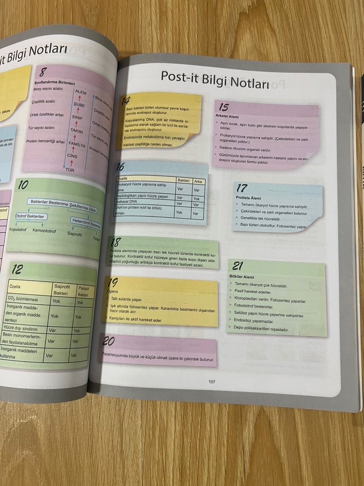 TYT Kimya ve Biyoloji Start Serisi Soru Bankası - Görsel 2
