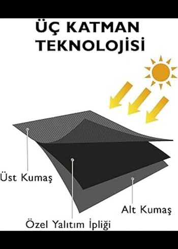 KAMPANYA 1.90X2.50 Blackout karartma perde 650 TL dikim dahildir - Görsel 4