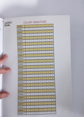 30 Adet TYT Fizik Deneme Kitabı - Görsel 4