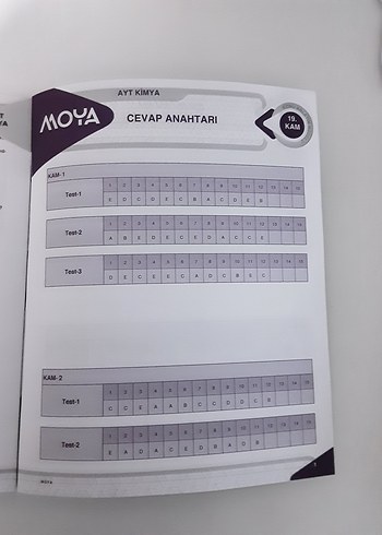 AYT Kimya Konu Anlatım Modülü - Görsel 9