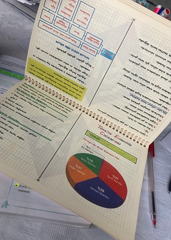 KPSS Coğrafya Not Defteri - Spiralli - Görsel 3