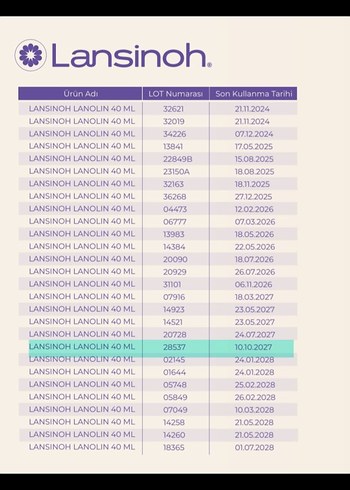 Lansinoh HPA Lanolin Göğüs Ucu Kremi 40ml - Görsel 5