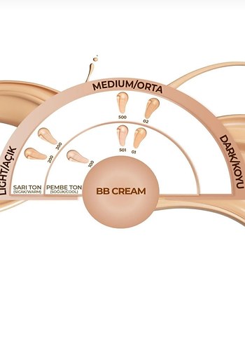 Note BB Krem 30ML Beige 500 SPF15 - Görsel 3