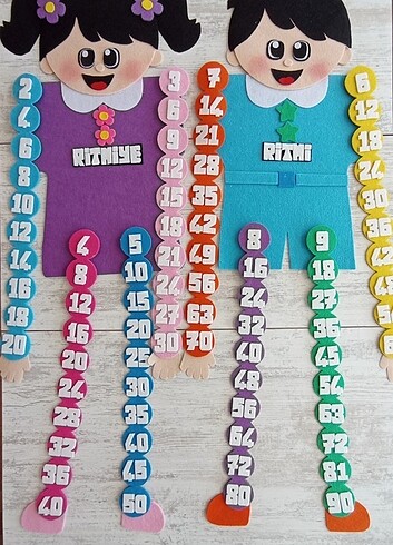Ritmik sayma panosu