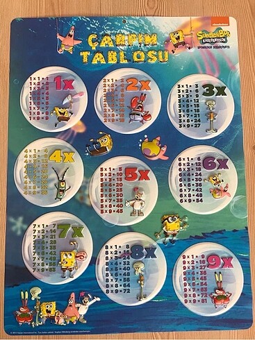 Sünger Bob Temalı Çarpım Tablosu