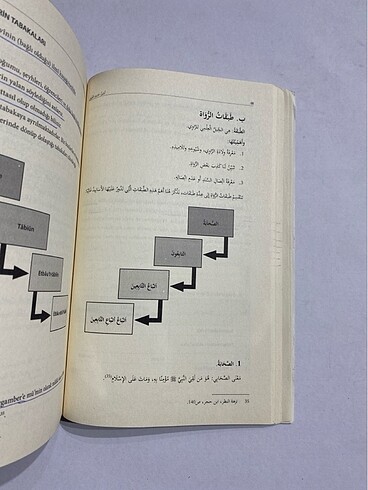  Beden Renk Uygulamalı Hadis Usulü