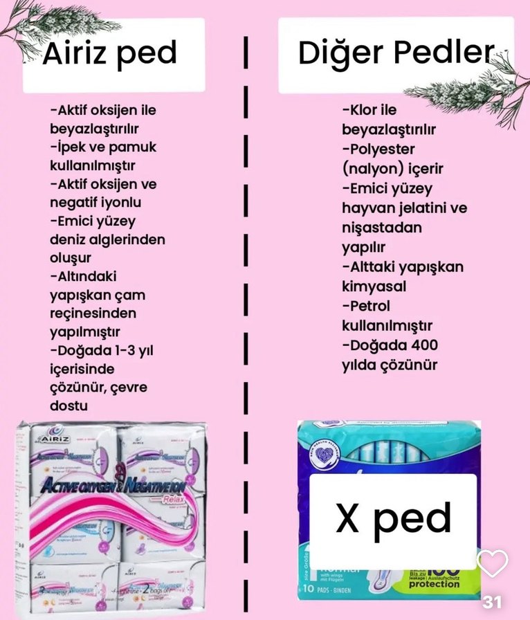 AİRİZ Hijyenik Doğal Kadın Pedi - Görsel 4