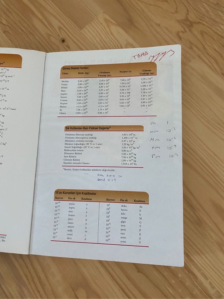 Fizik 2 Serway - Görsel 2