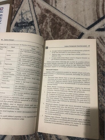  Eğitim psikolojisi