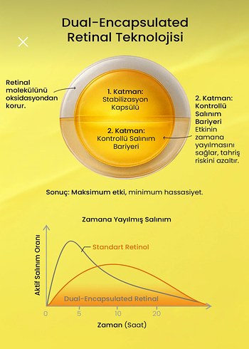 Resetify Retinal %0,1 Kapsüllü Serum - Görsel 7