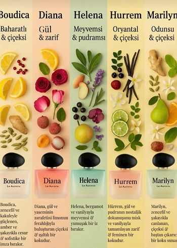 La Aurora Theraphy Natural Boudica Parfüm - Görsel 5