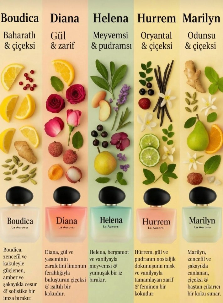 La Aurora Theraphy Natural Boudica Parfüm - Görsel 5