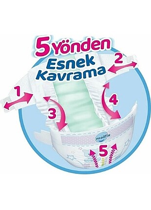 4 Beden: 7-18 kg Beden Sıfır ürün açılmastir