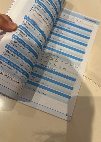 5. Sınıf Sosyal Bilgiler Soru Kitabı - Görsel 2