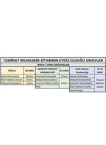 Beden Renk TEMİNAT MUHASEBE ÇÖZÜMLÜ SORU BANKASI