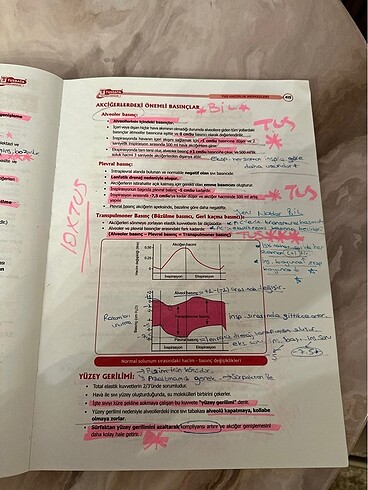 Tus fizyoloji histoloji tusdata kitap