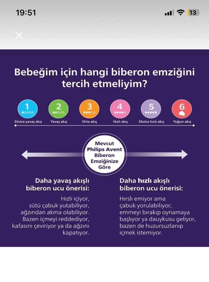 Philips Avent 0+ Ay 2 numara Antikolik Bebek Biberonu - Görsel 3