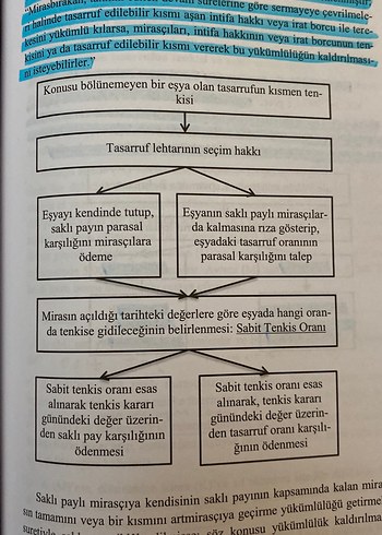 Uygulamalı Miras Hukuku - Prof. Dr. Suat Sarı