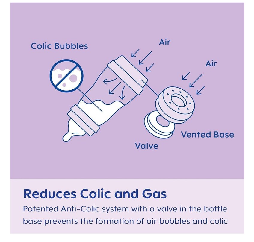 Mam Bebek Biberonu - Görsel 2