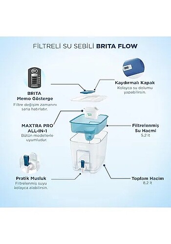 Beden Brita su sebili