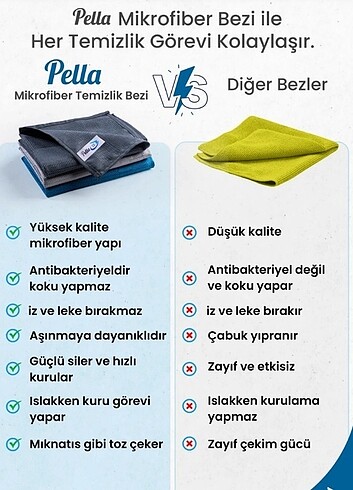 Diğer Pella Bez