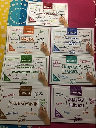 Hukuk şematik konu anlatımı