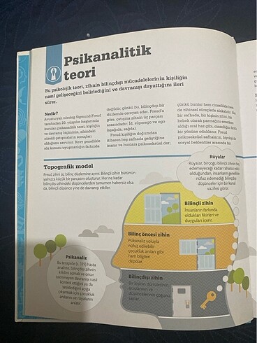  PSİKOLOJİ NASIL ÇALIŞIR