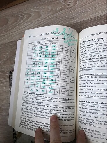 Arapça dilbilgisi sarf nahiv - Görsel 7