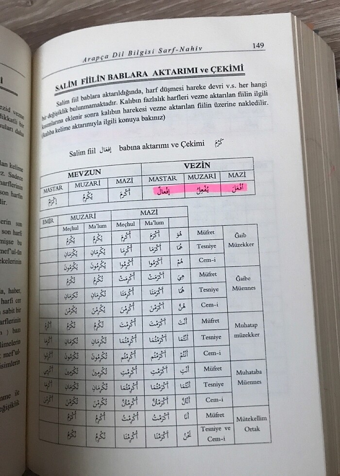 Arapça dilbilgisi sarf nahiv - Görsel 4