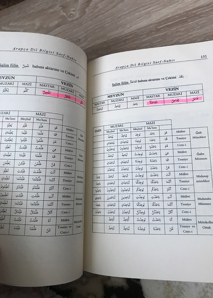 Arapça dilbilgisi sarf nahiv - Görsel 5