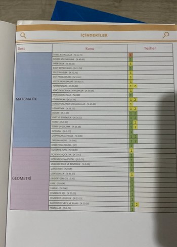 Soru Bankası - Görsel 2