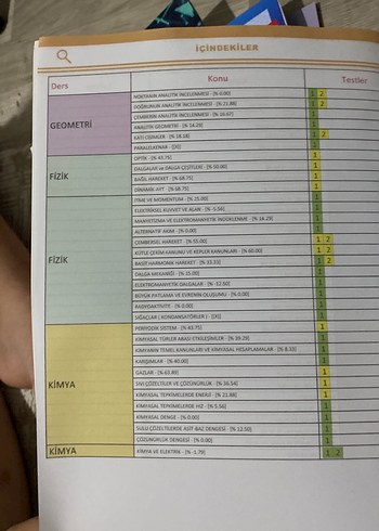 Soru Bankası - Görsel 3