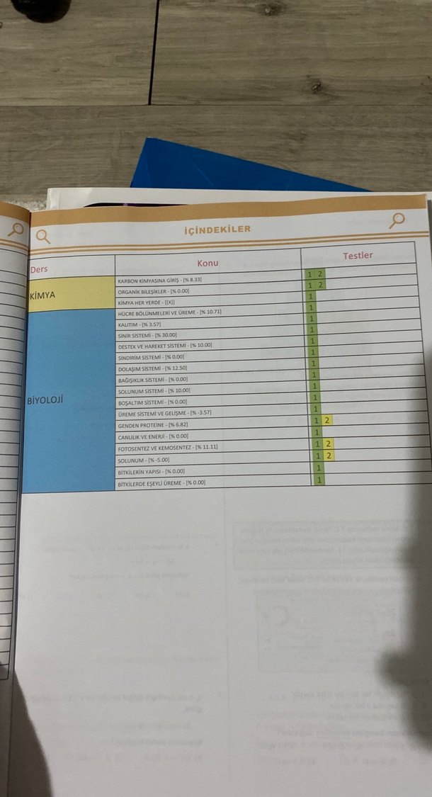 Soru Bankası - Görsel 4