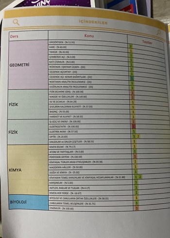 Soru Bankası - Görsel 3