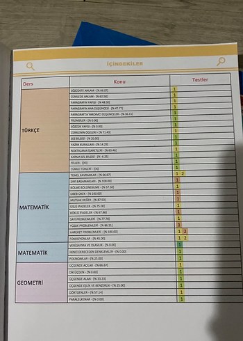 Soru Bankası - Görsel 2