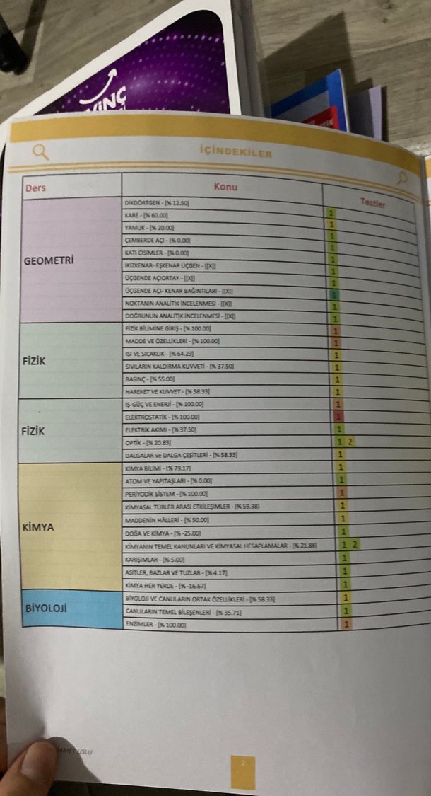 Soru Bankası - Görsel 3