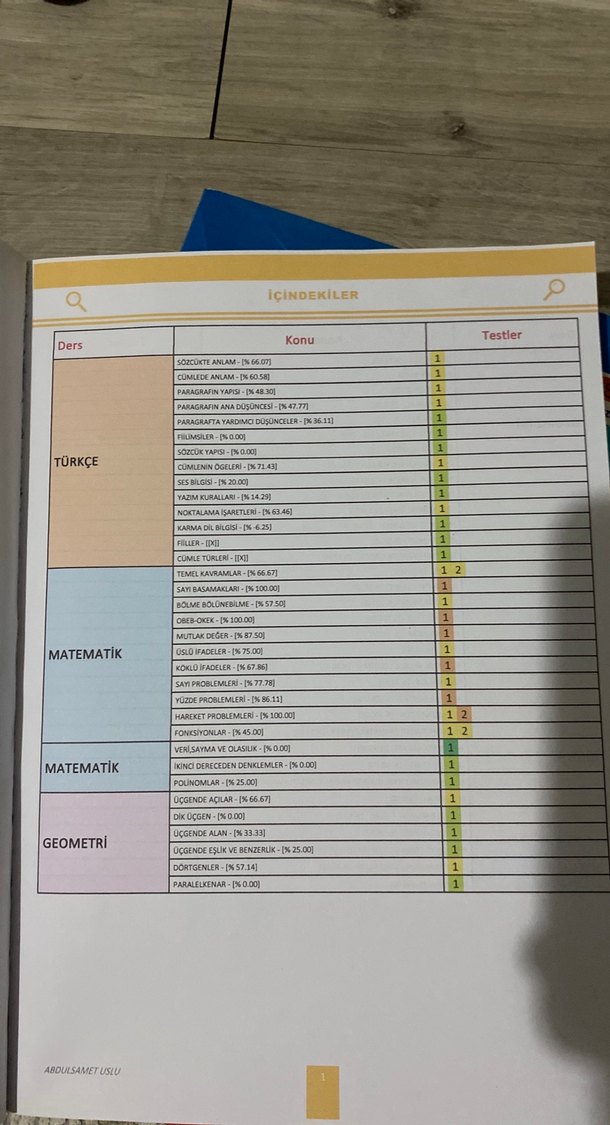 Soru Bankası - Görsel 2